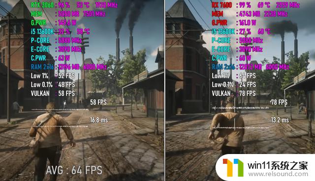 RX 7600 vs RTX 3060：10款游戏实际测试，掀起终极入门级GPU之战