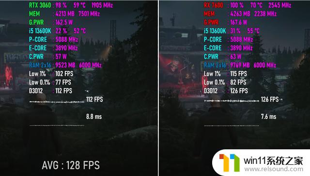 RX 7600 vs RTX 3060：10款游戏实际测试，掀起终极入门级GPU之战