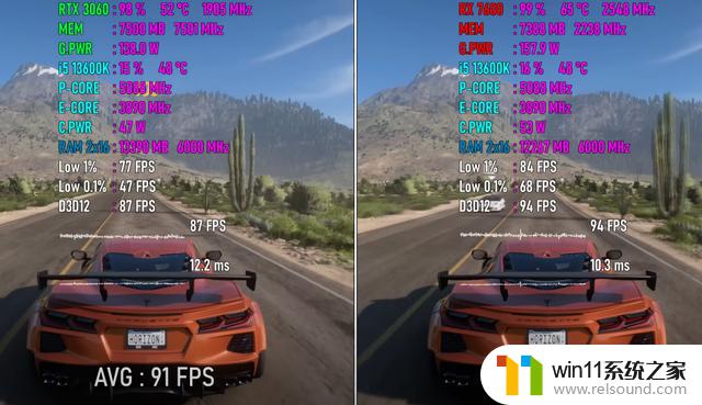 RX 7600 vs RTX 3060：10款游戏实际测试，掀起终极入门级GPU之战