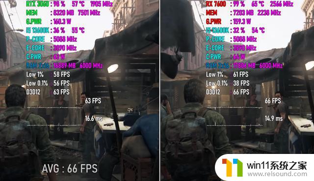 RX 7600 vs RTX 3060：10款游戏实际测试，掀起终极入门级GPU之战