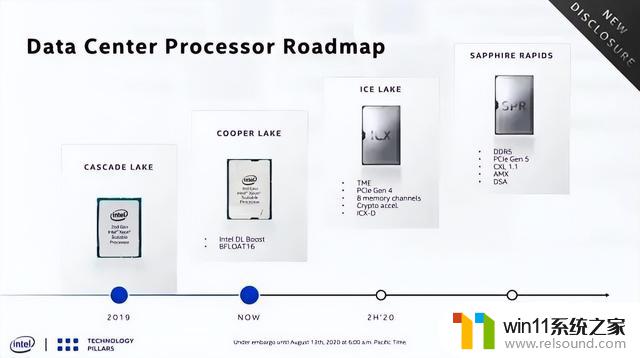 AMD宣布涨价，英特尔宣称不跟随！