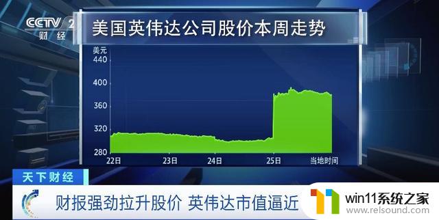 英伟达市值接近1万亿美元，或成为第五家突破千亿大关的美国上市公司