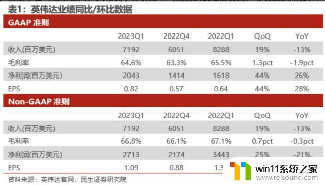 黄仁勋毕典演说揭秘英伟达市值暴涨成功要义