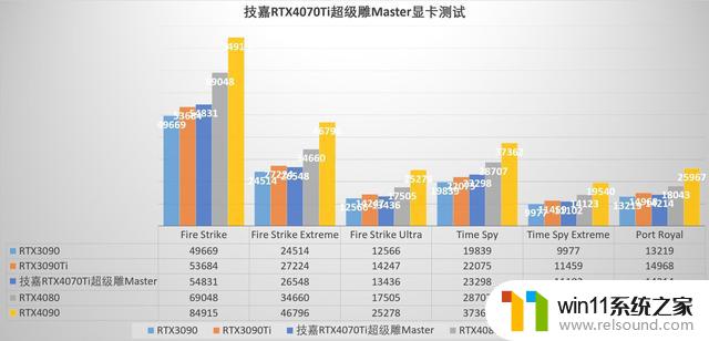 技嘉超级雕RTX 4070 Ti显卡评测：用料精良、散热出色、外观炫酷！