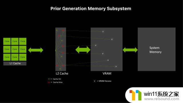 NVIDIA赚了钱，Ai成了奇招！