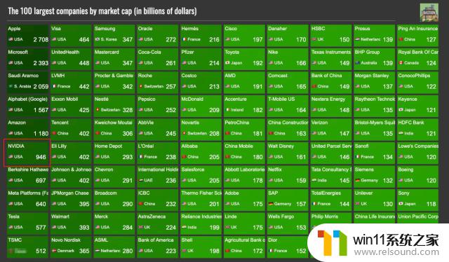 NVIDIA赚了钱，Ai成了奇招！