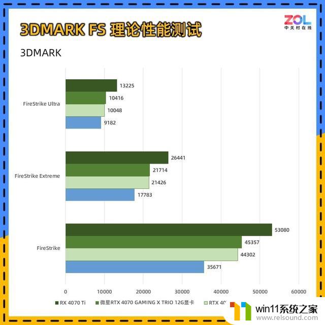 微星RTX 4070魔龙X显卡评测 OC提频 性能拉满：绝对称霸高端显卡市场！