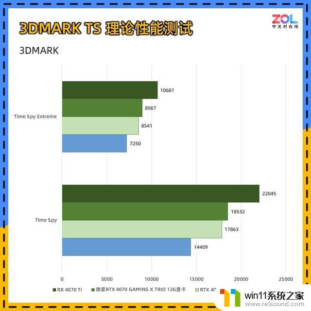 微星RTX 4070魔龙X显卡评测 OC提频 性能拉满：绝对称霸高端显卡市场！