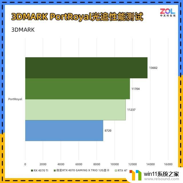 微星RTX 4070魔龙X显卡评测 OC提频 性能拉满：绝对称霸高端显卡市场！