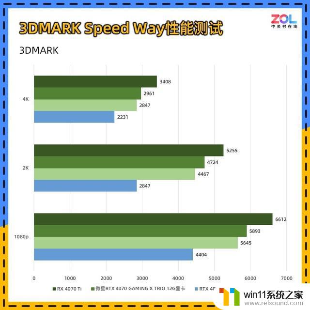 微星RTX 4070魔龙X显卡评测 OC提频 性能拉满：绝对称霸高端显卡市场！