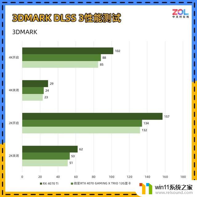 微星RTX 4070魔龙X显卡评测 OC提频 性能拉满：绝对称霸高端显卡市场！