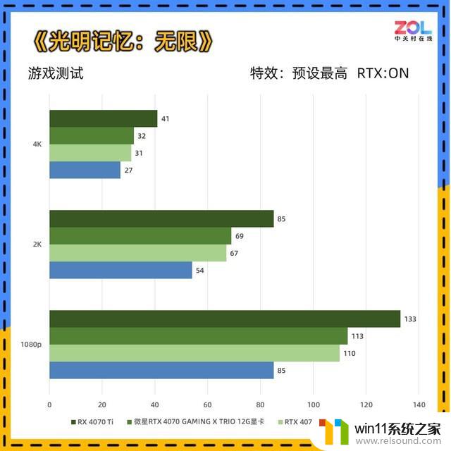 微星RTX 4070魔龙X显卡评测 OC提频 性能拉满：绝对称霸高端显卡市场！