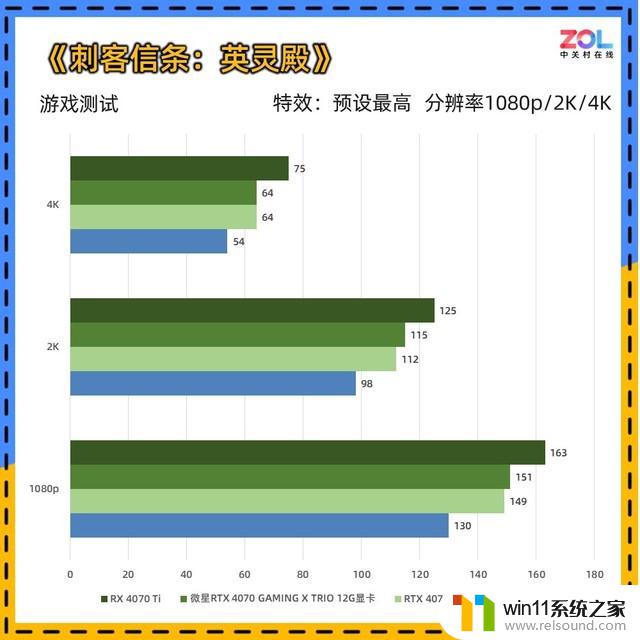 微星RTX 4070魔龙X显卡评测 OC提频 性能拉满：绝对称霸高端显卡市场！