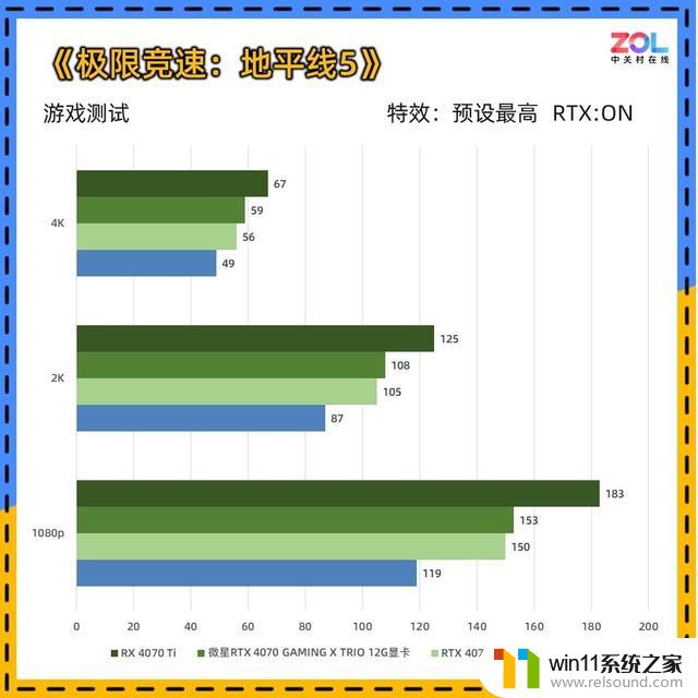 微星RTX 4070魔龙X显卡评测 OC提频 性能拉满：绝对称霸高端显卡市场！