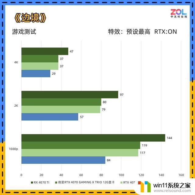 微星RTX 4070魔龙X显卡评测 OC提频 性能拉满：绝对称霸高端显卡市场！