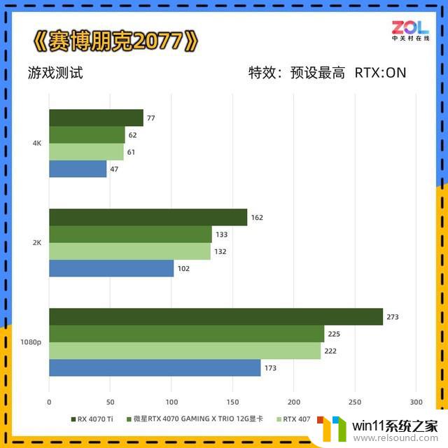 微星RTX 4070魔龙X显卡评测 OC提频 性能拉满：绝对称霸高端显卡市场！