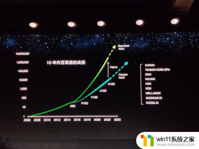 英伟达宣布推出“Hopper-Next”GPU，预计2024年发布，助力性能巨大飞越！