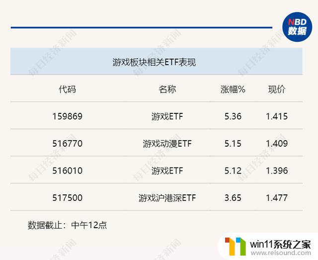 英伟达为游戏提供定制AI服务，AI游戏落地将受关注