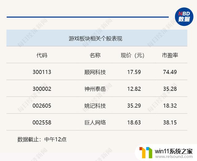 英伟达为游戏提供定制AI服务，AI游戏落地将受关注