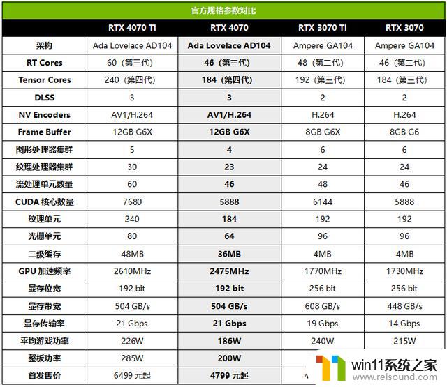 五款RTX4070显卡你选谁？用料、散热、供电全面分析，看看哪款最值得购买！