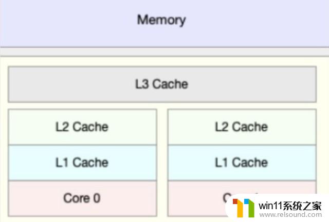 DIY小技巧24：AMD 3DV技术什么？X3D处理器值得买么，了解这一切让你更好地选择你的计算机！