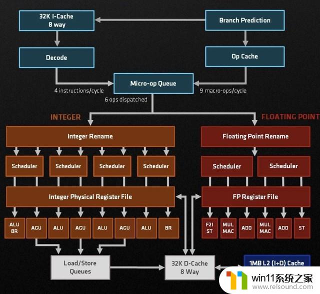 DIY小技巧24：AMD 3DV技术什么？X3D处理器值得买么，了解这一切让你更好地选择你的计算机！