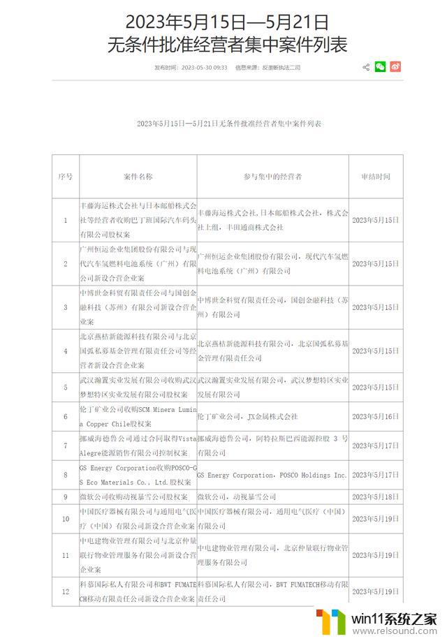 微软获国家市场监管总局无条件批准收购动视暴雪股权