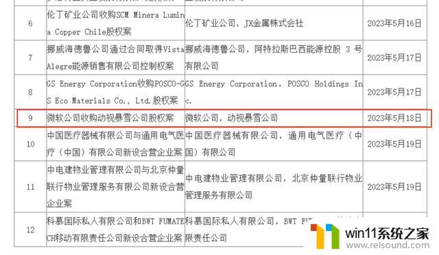 微软收购动视暴雪获38国批准，市场监管总局正式同意交易完成