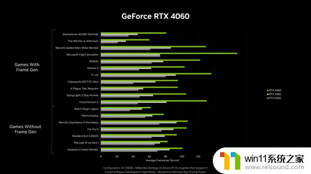 微星展示新款RTX 4060显卡，7月上市：预计成为2021年最热门的入门级显卡！