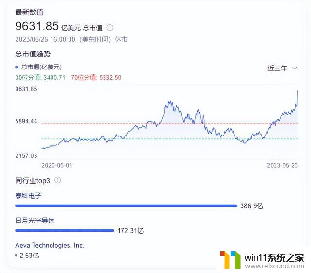 NVIDIA股价飙升推高AMD市值：游戏业务退居二线？