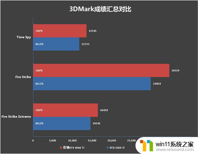 影驰RTX 4060 Ti星曜OC显卡评测：高颜值、强悍性能、超频可解锁200W！