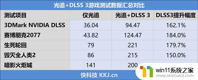 影驰RTX 4060 Ti星曜OC显卡评测：高颜值、强悍性能、超频可解锁200W！