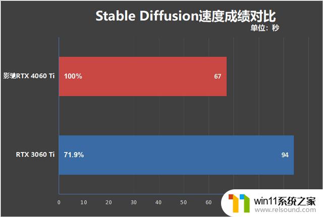 影驰RTX 4060 Ti星曜OC显卡评测：高颜值、强悍性能、超频可解锁200W！