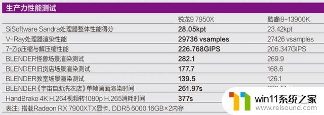 618狂欢节大促！Zen 4和3D缓存处理器AMD锐龙CPU大降价，限时限量！