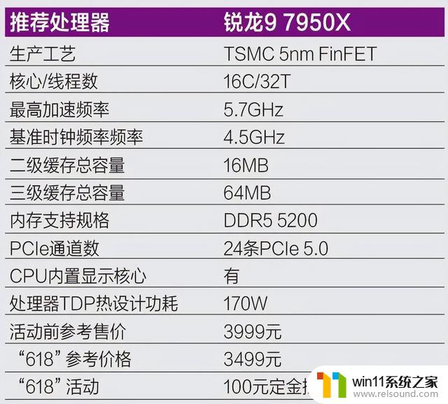 618狂欢节大促！Zen 4和3D缓存处理器AMD锐龙CPU大降价，限时限量！