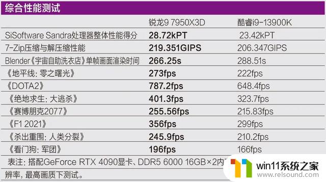 618狂欢节大促！Zen 4和3D缓存处理器AMD锐龙CPU大降价，限时限量！