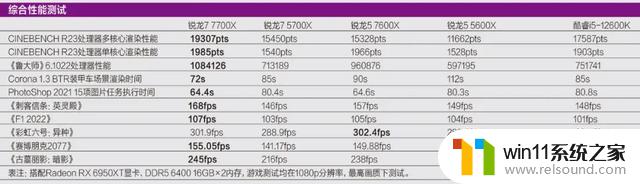 618狂欢节大促！Zen 4和3D缓存处理器AMD锐龙CPU大降价，限时限量！