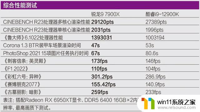 618狂欢节大促！Zen 4和3D缓存处理器AMD锐龙CPU大降价，限时限量！