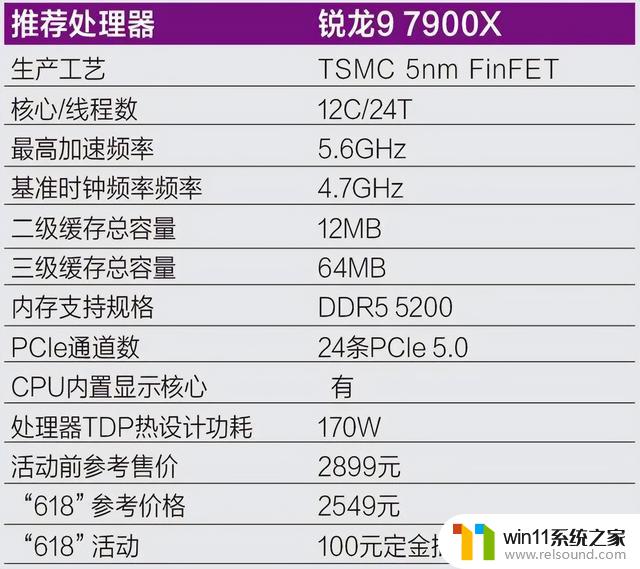 618狂欢节大促！Zen 4和3D缓存处理器AMD锐龙CPU大降价，限时限量！