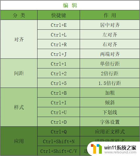 word办公软件怎么用 Office办公技巧Word PPT Excel使用教程