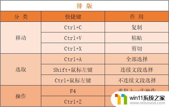 word办公软件怎么用 Office办公技巧Word PPT Excel使用教程