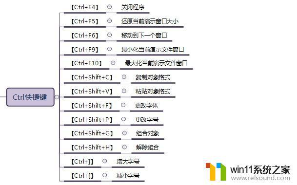 word办公软件怎么用 Office办公技巧Word PPT Excel使用教程