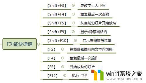 word办公软件怎么用 Office办公技巧Word PPT Excel使用教程