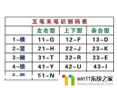 服务五笔怎么打字五笔 服务字五笔输入法