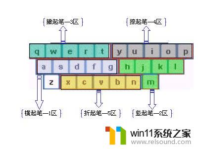 服务五笔怎么打字五笔 服务字五笔输入法