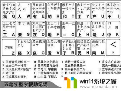 服务五笔怎么打字五笔 服务字五笔输入法