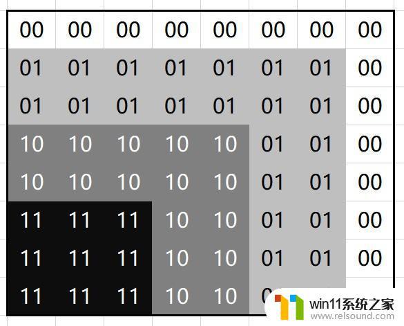 8bit屏幕和10bit屏幕 显示器的颜色深度是什么意思，8bit和10bit有什么差别？