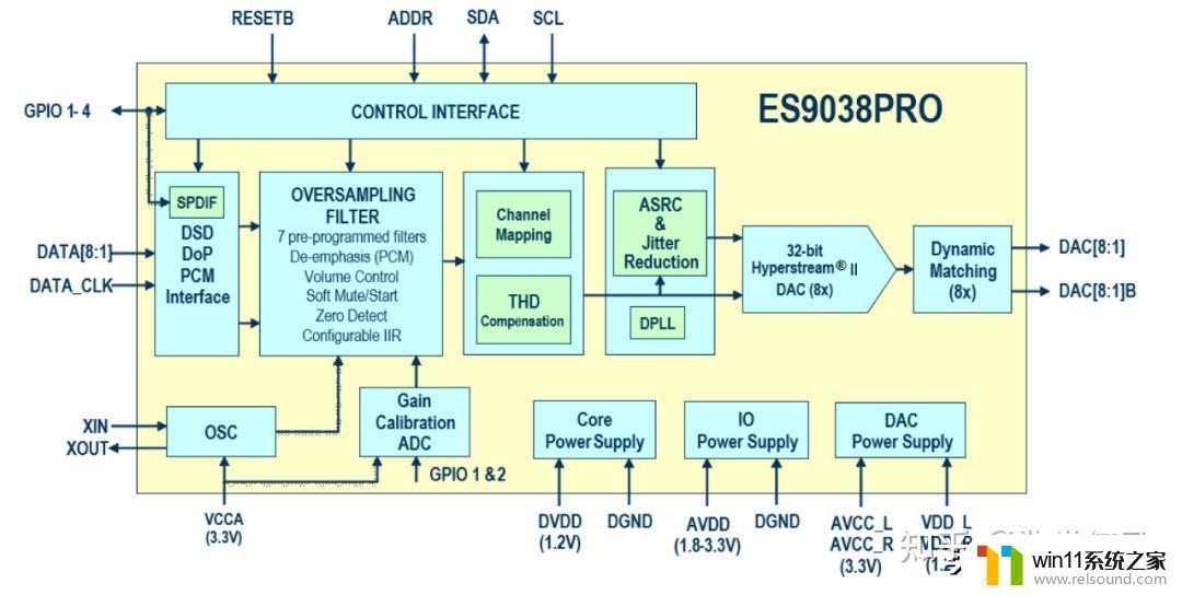 cs43131和es9280 高端HIFI解码芯片哪个牌子好