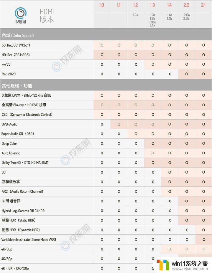 2015年的电脑有hdmi 接口吗 HDMI接口版本发展史及规格差异详解