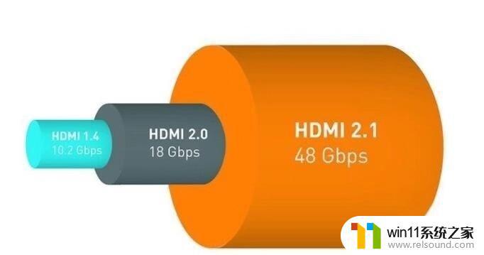 2015年的电脑有hdmi 接口吗 HDMI接口版本发展史及规格差异详解